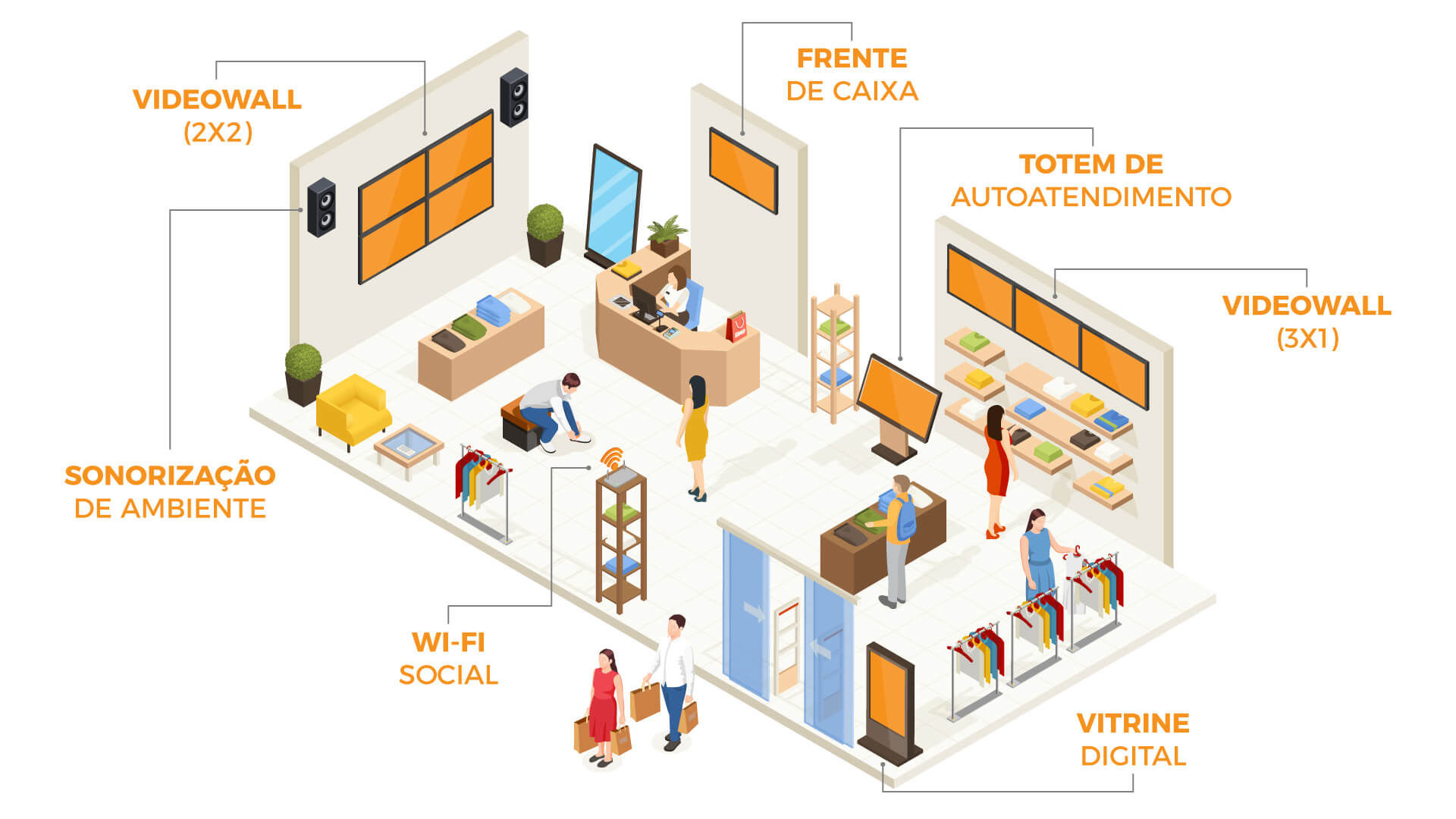 Retail Experience